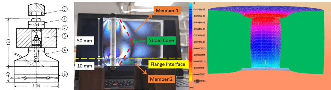 Experimental setup, photoelastic strain field, and FEA displacement of a bolted joint