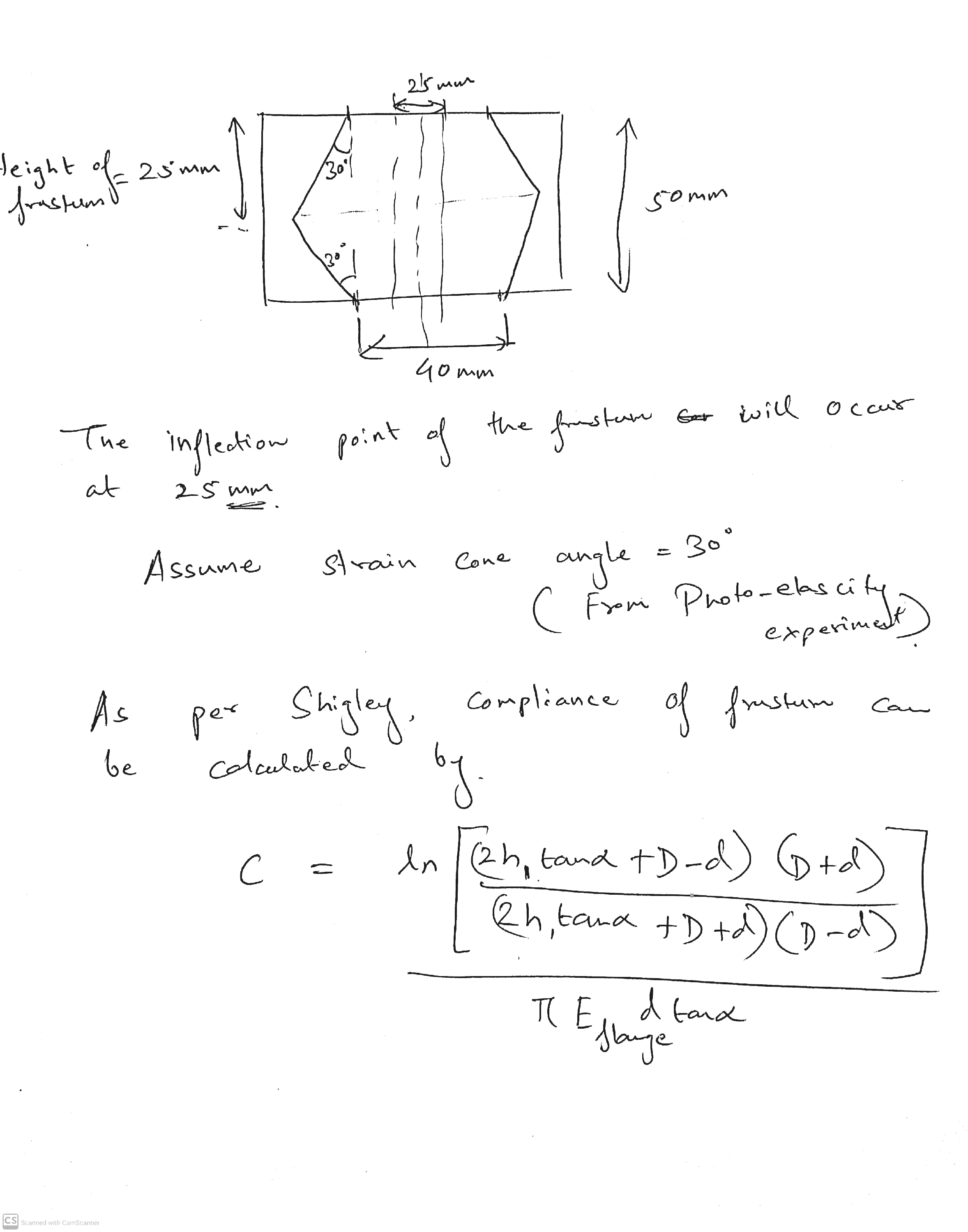 Hand calculation defining the frustum geometry and compliance expression for the bolted joint member