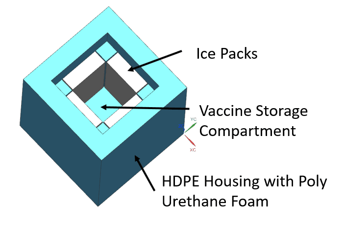 Design details for an existing vaccine carrier