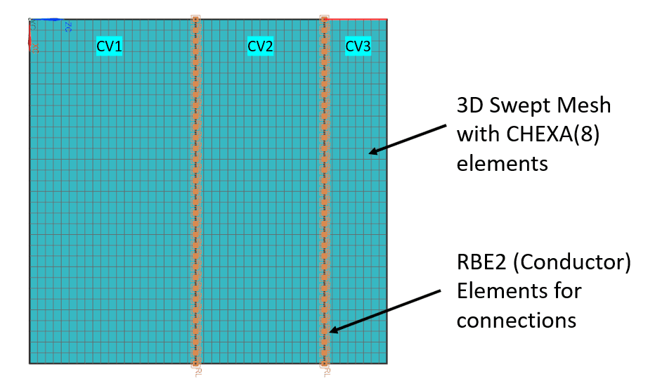 FEM mesh details