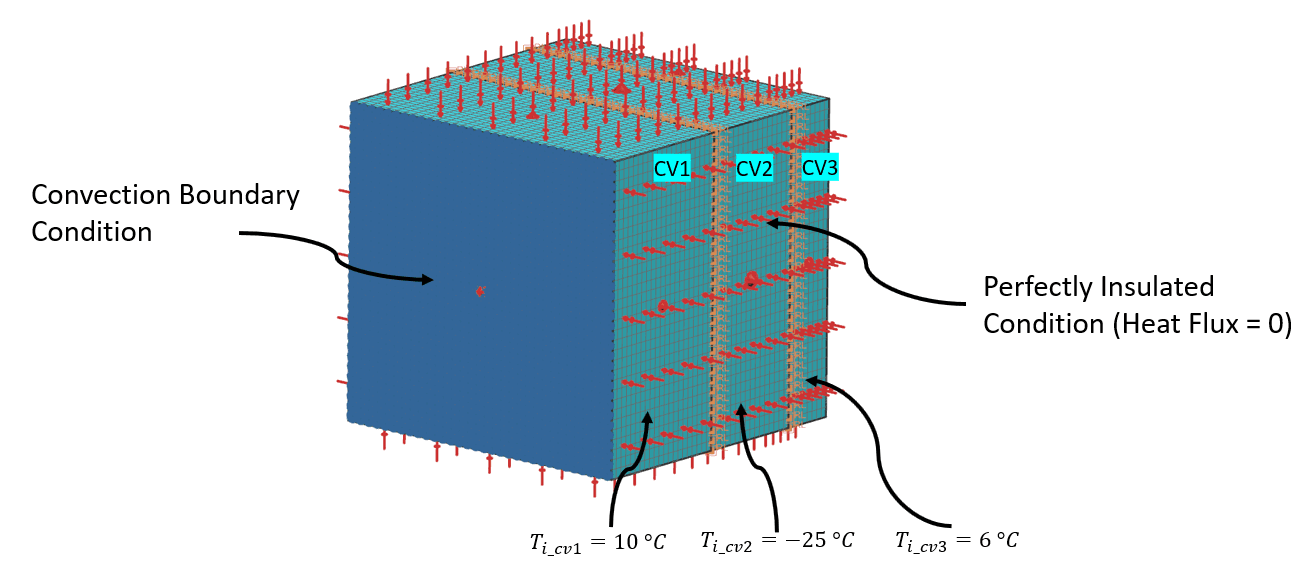 Simulation boundary condition details for the FEM model
