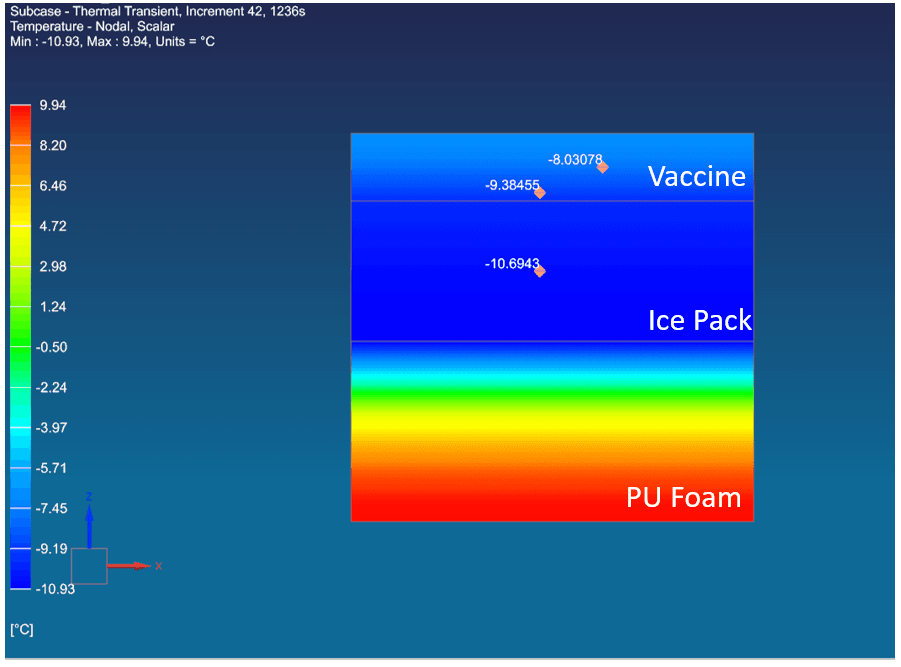 Temperature distribution for an existing vaccine carrier without a thermal buffer at t = 0.5 h