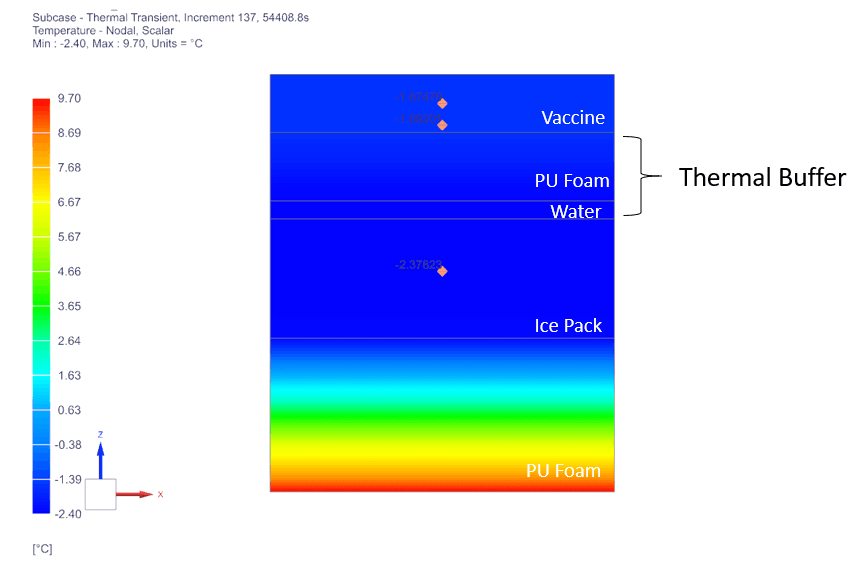 Temperature distribution for a freeze-preventive vaccine carrier at t = 15 h