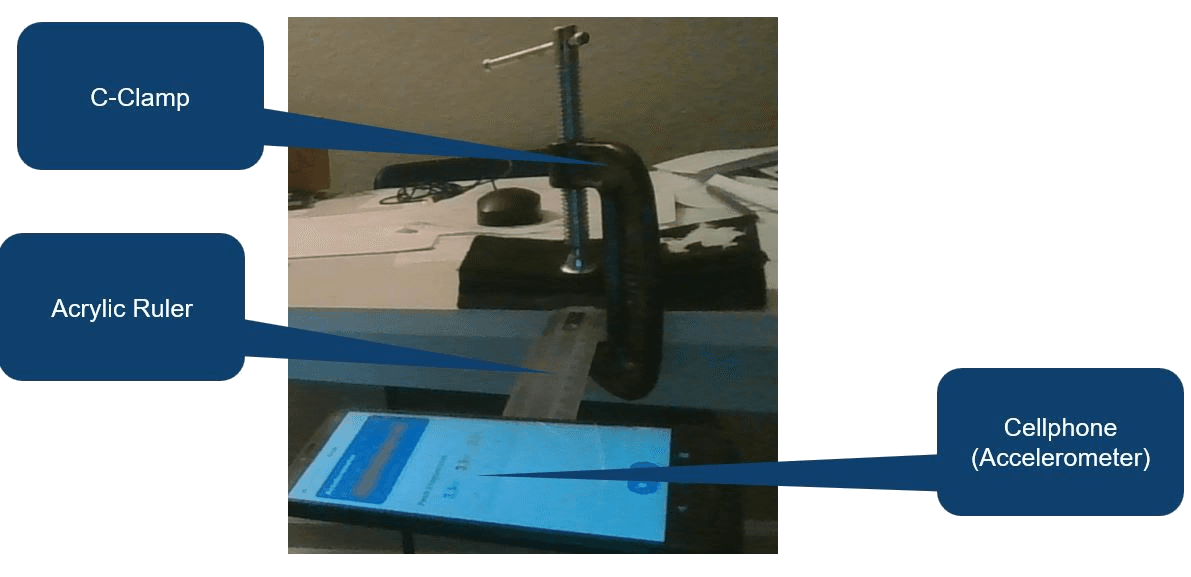 Experimental cantilever beam setup using a C-clamp, acrylic ruler, and cellphone accelerometer