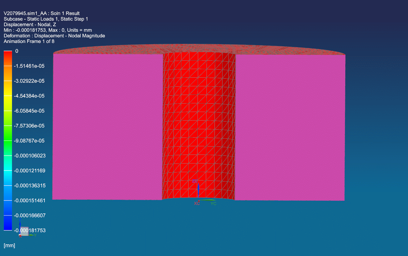 FEA result showing nodal displacement in the Z direction for the clamped plate model